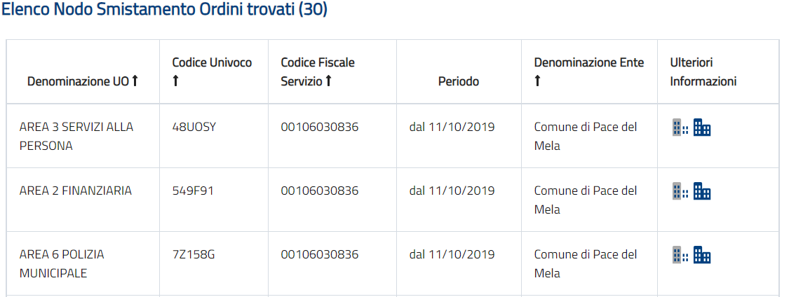 UO con Nodo smistamento ordini